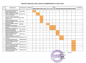 SIKLUS UTAMA KEGIATAN BPKal TAHUN 2025